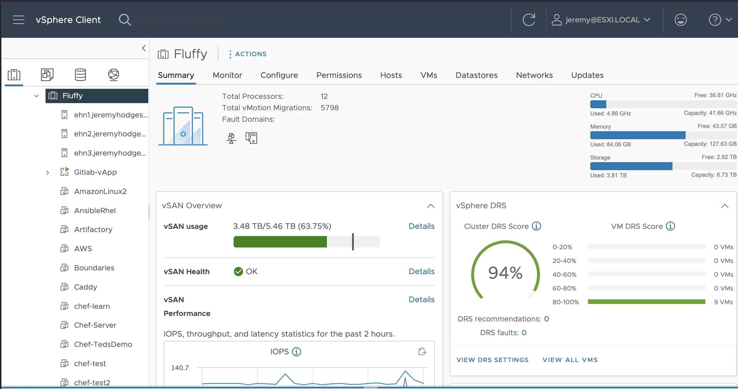 Home Lab ESXi Cluster