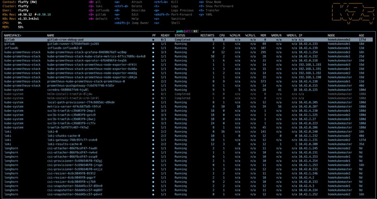 Kubernetes K3s Cluster