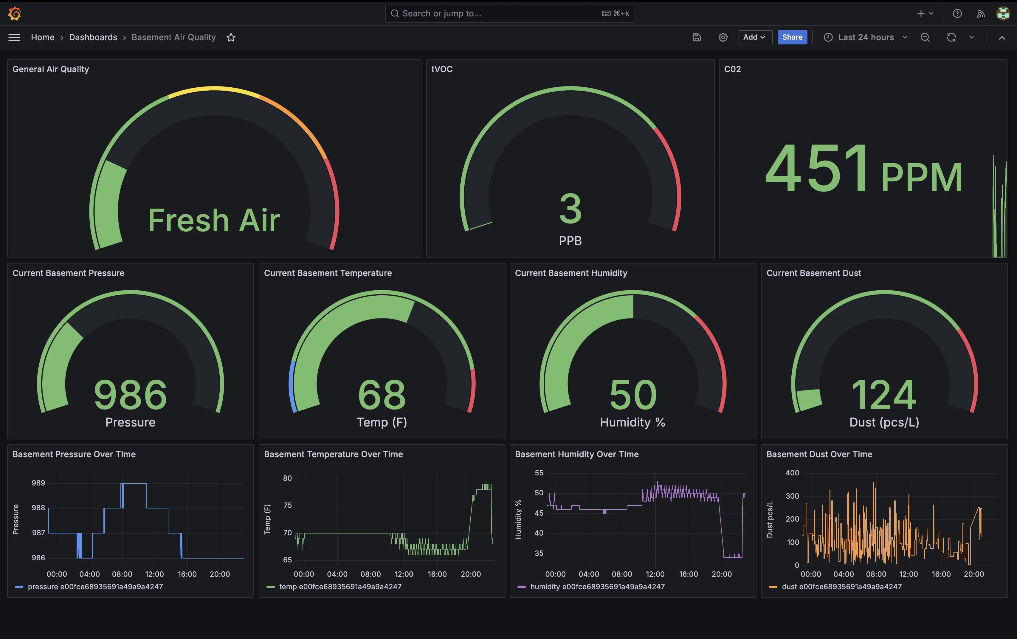 Monitoring System with Grafana